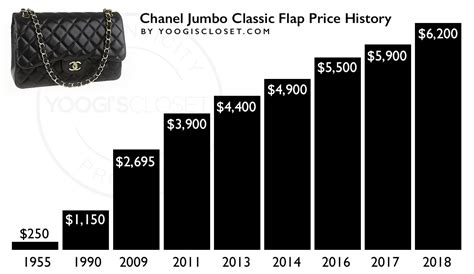 chanel price range.